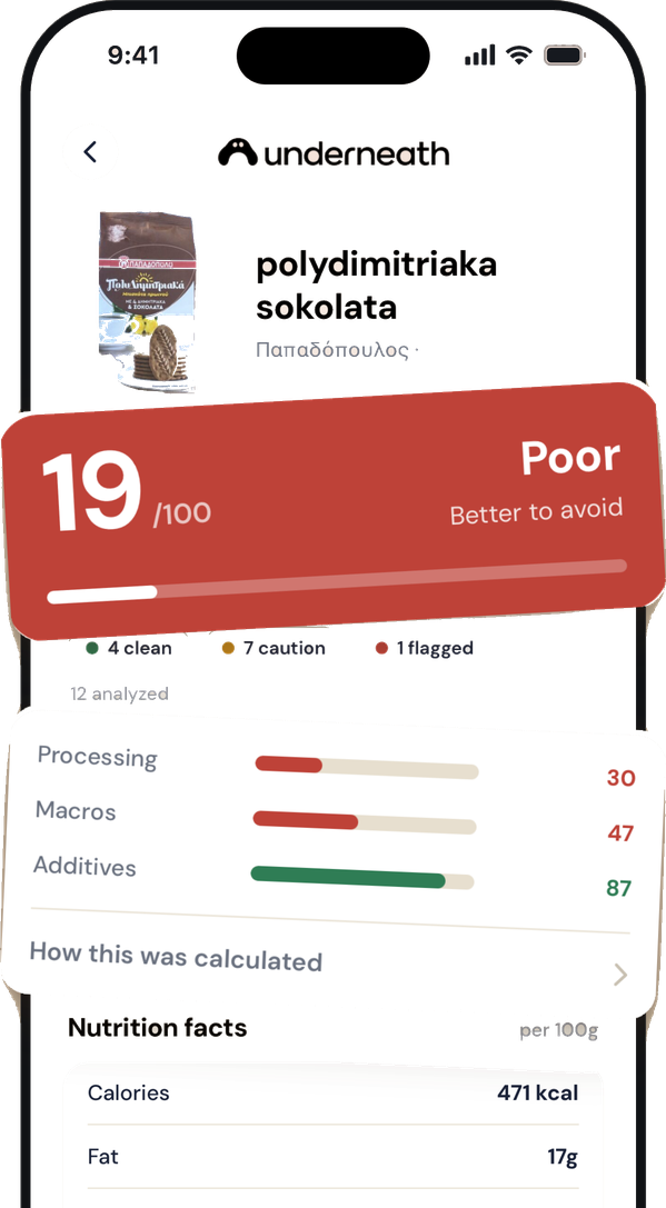 The Underneath app showing a scanned biscuit scored 19 out of 100, with its processing, macro and additive breakdown